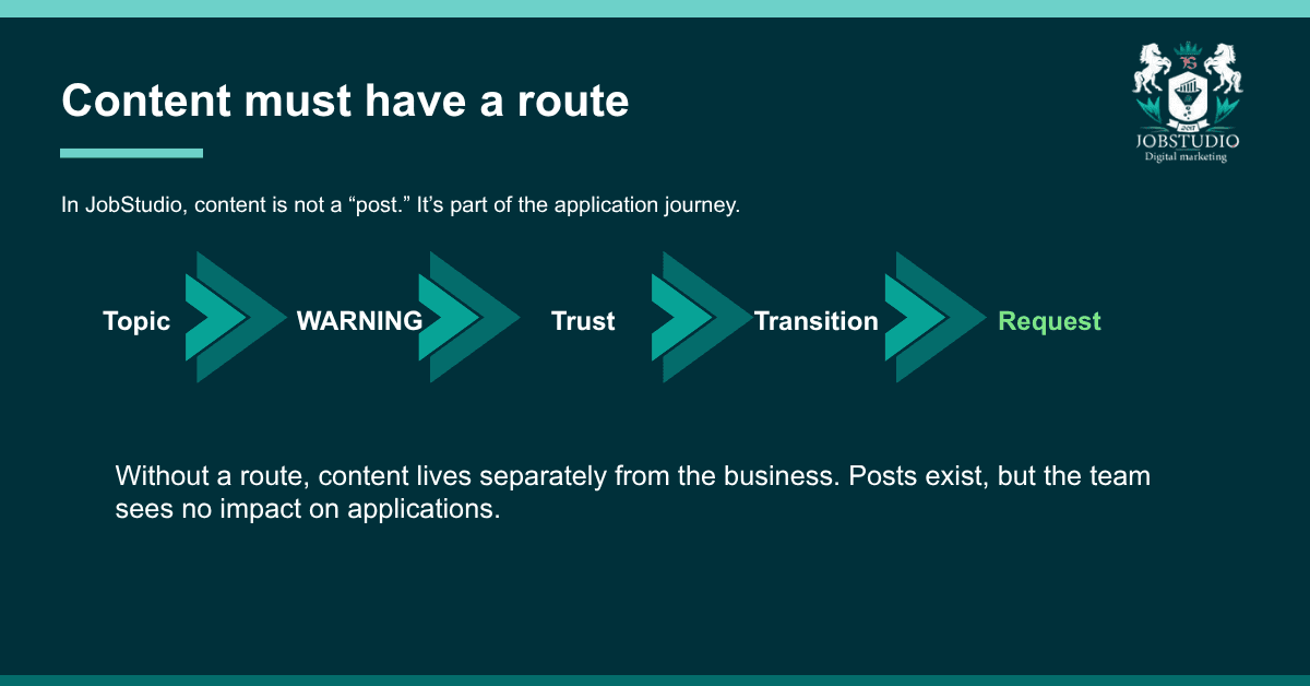 Content without analytics has no direction
