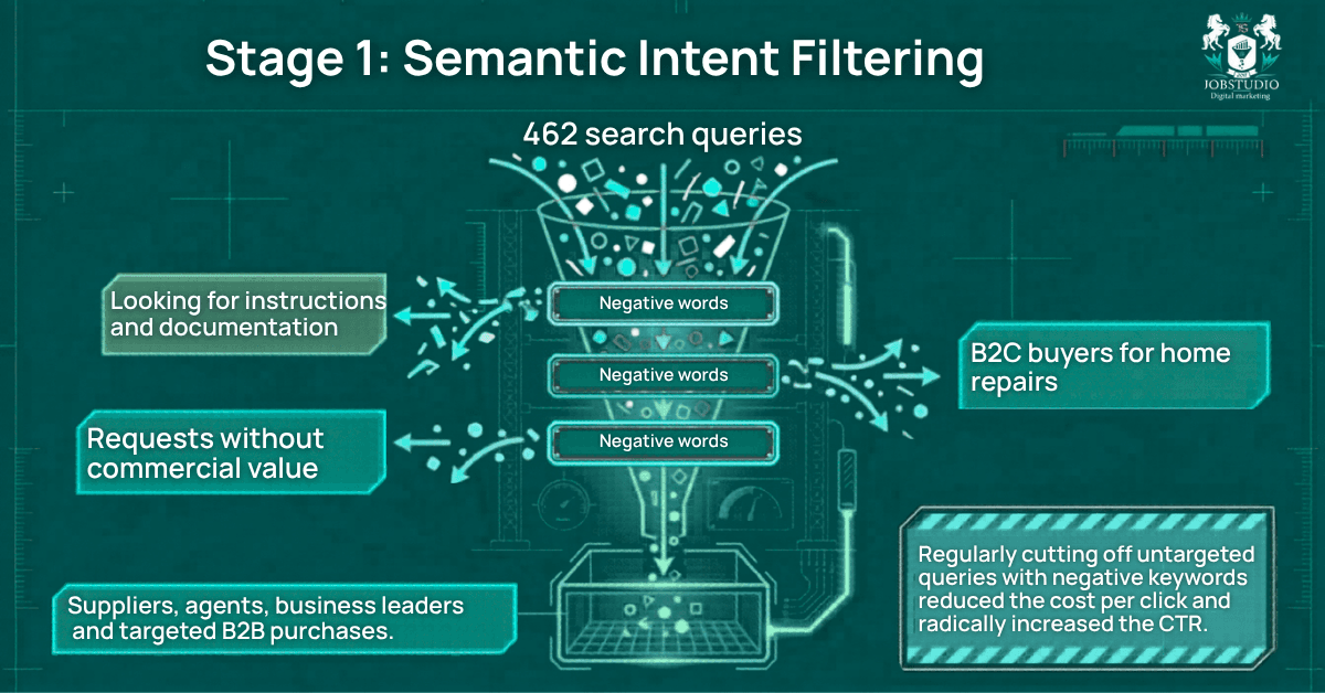 Semantic intent filtering
