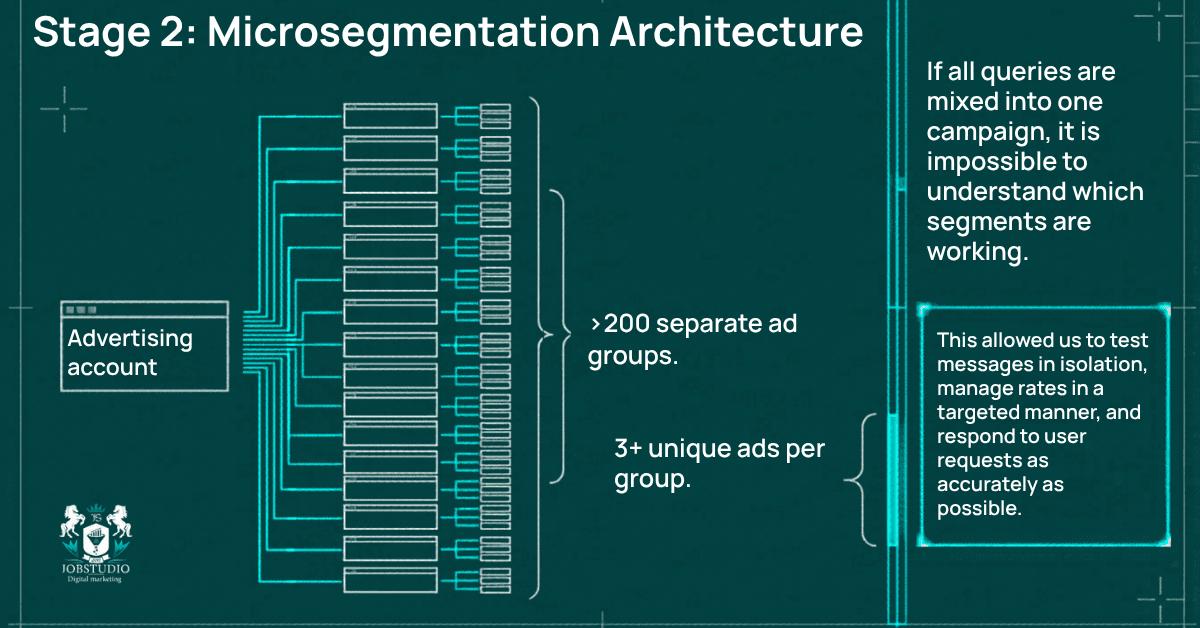 Microsegmentation Architecture