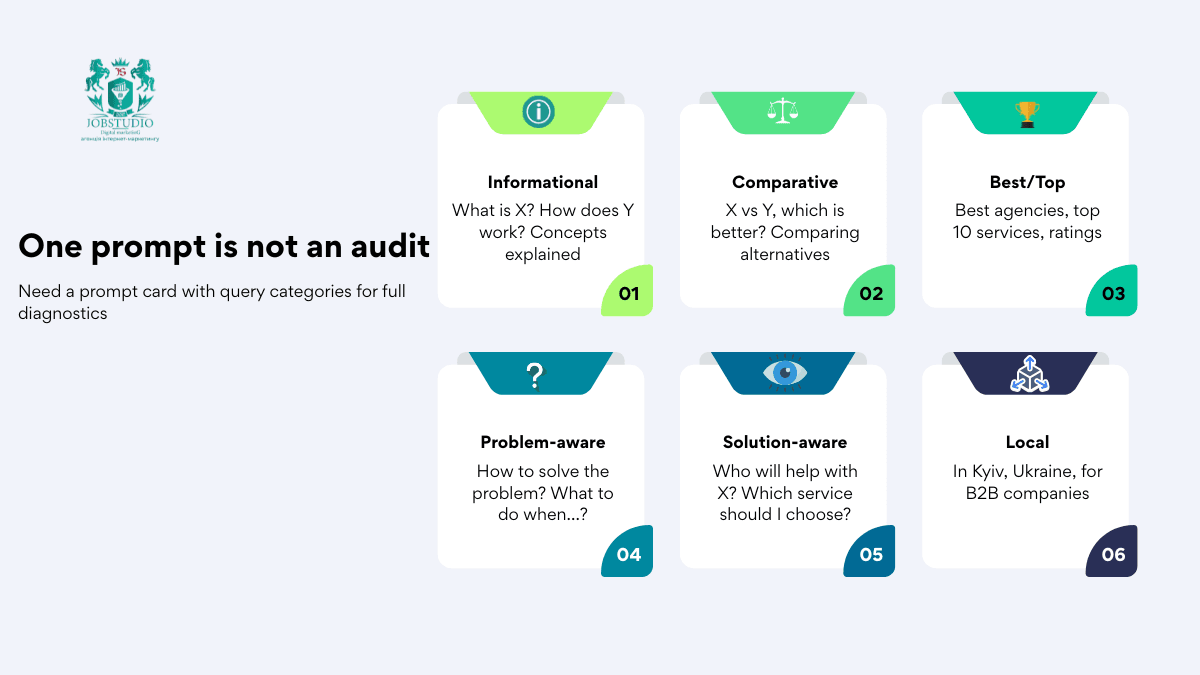 Promt alone is not an audit