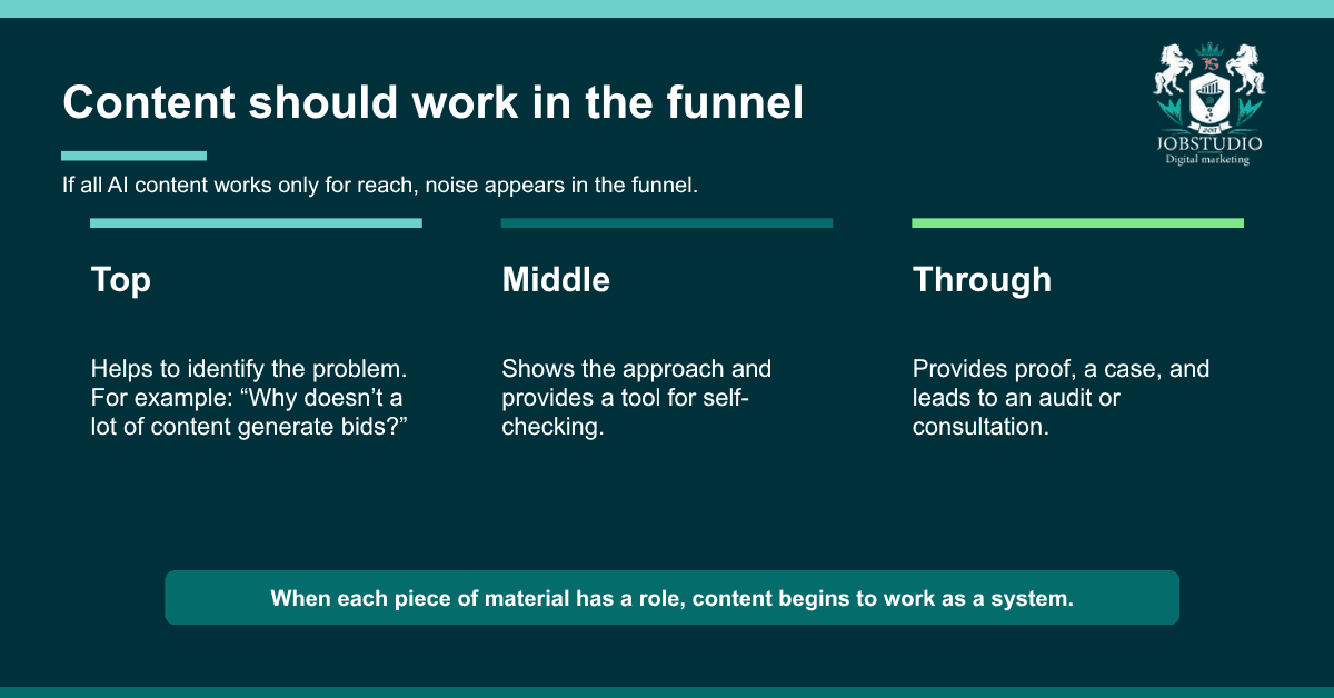 Content should work within the funnel