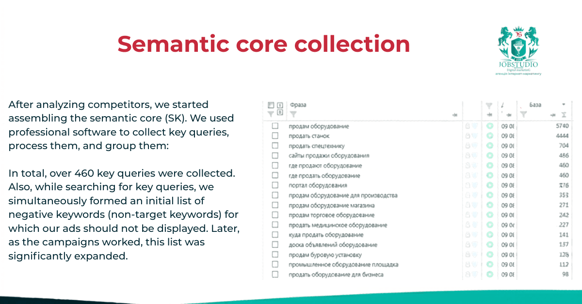 Compiling a semantic core