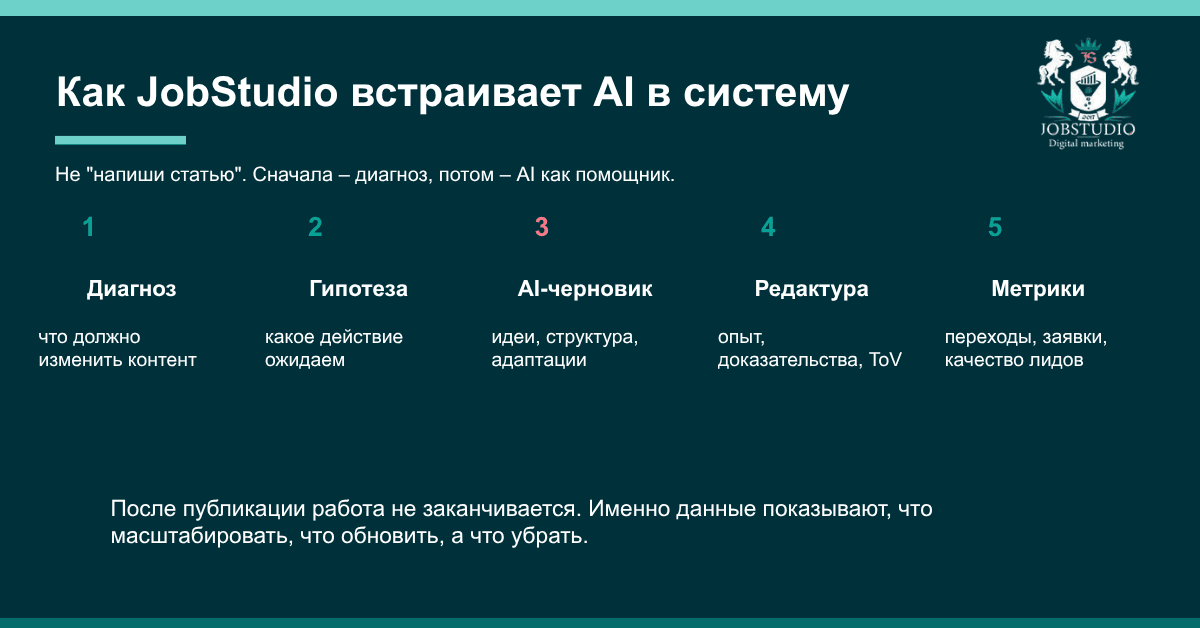 Как мы внедряем ИИ