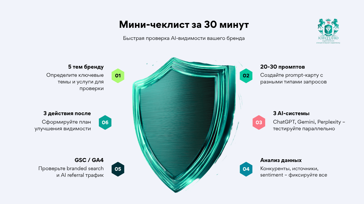 Мини-чек-лист