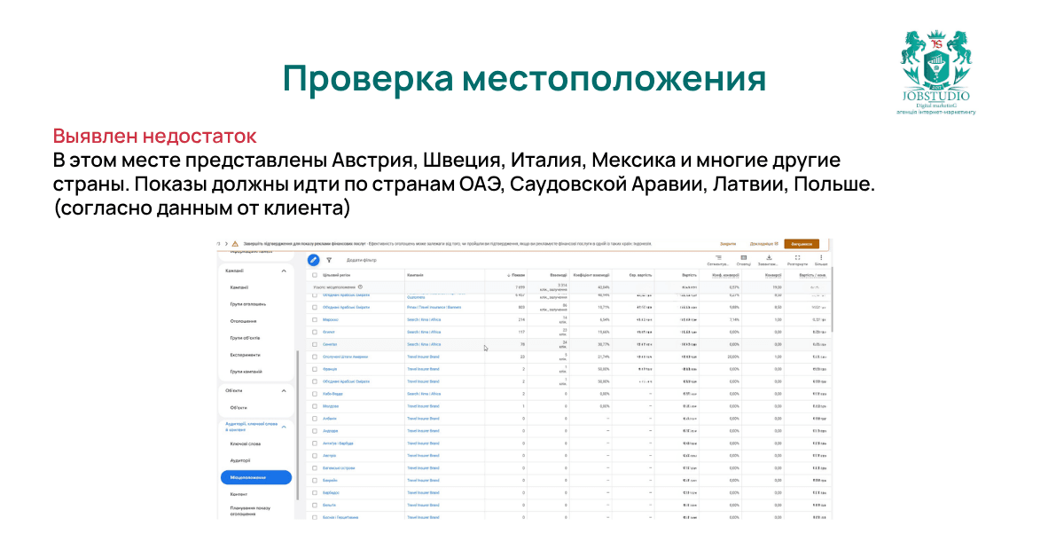 Проверка местоположения: показы во Франции, США, Молдове, Австрии, Швеции, Италии, Мексике и других странах.