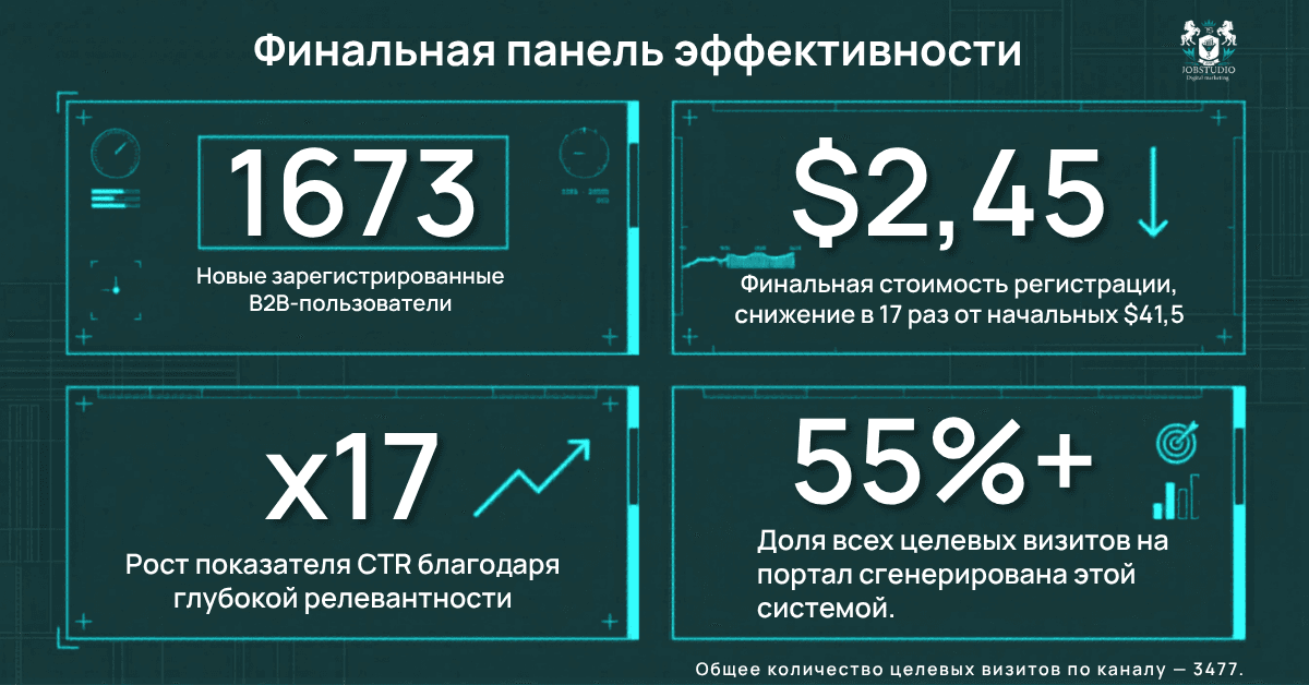 Итоги эффективности