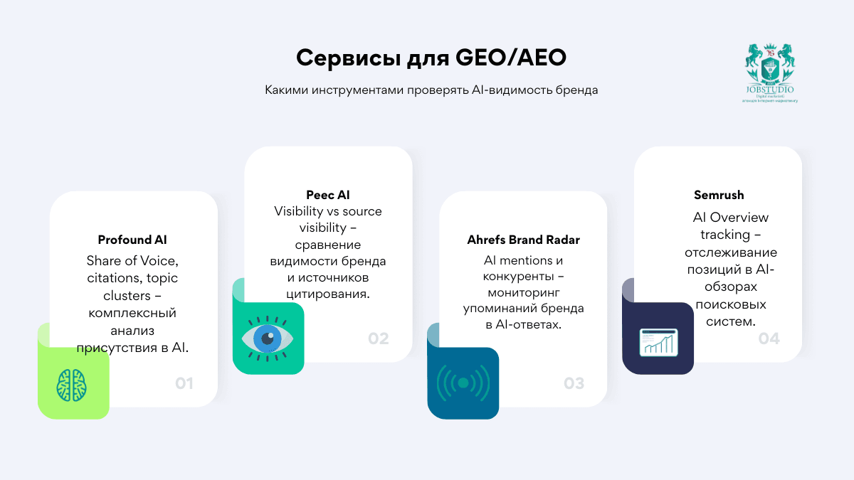 Сервисы для GEO/AEO