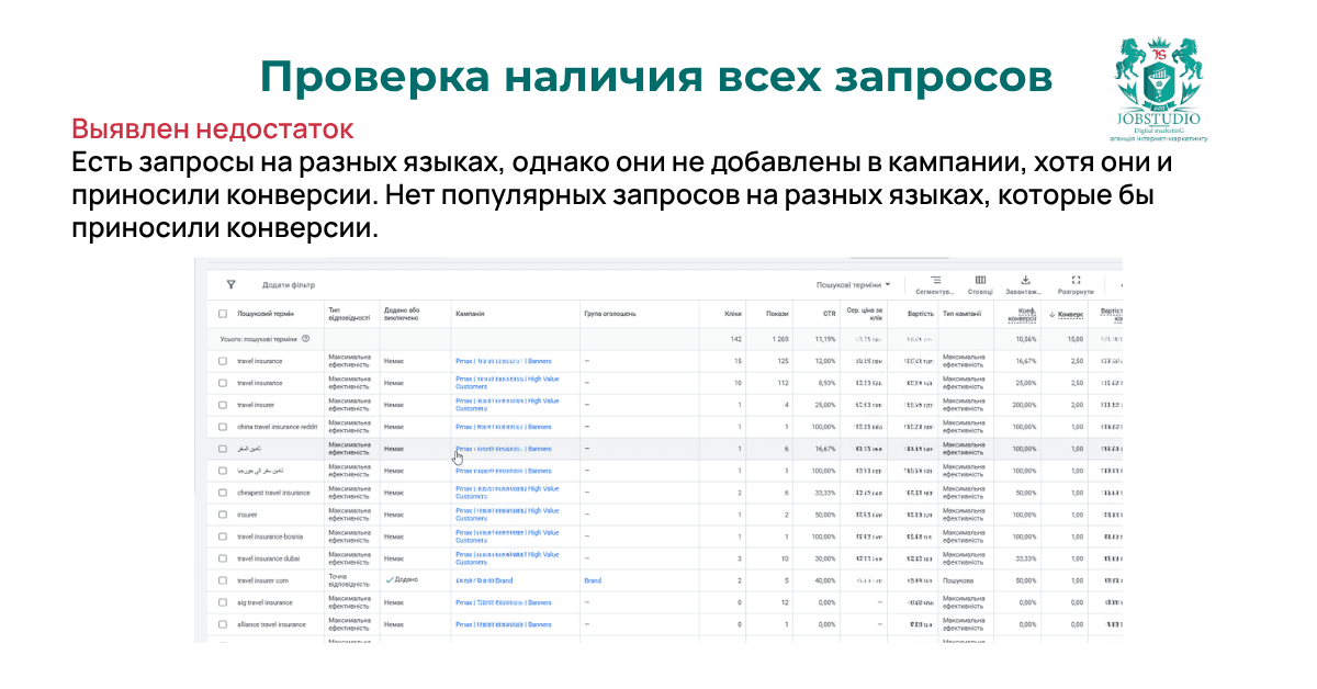 Проверка наличия всех запросов