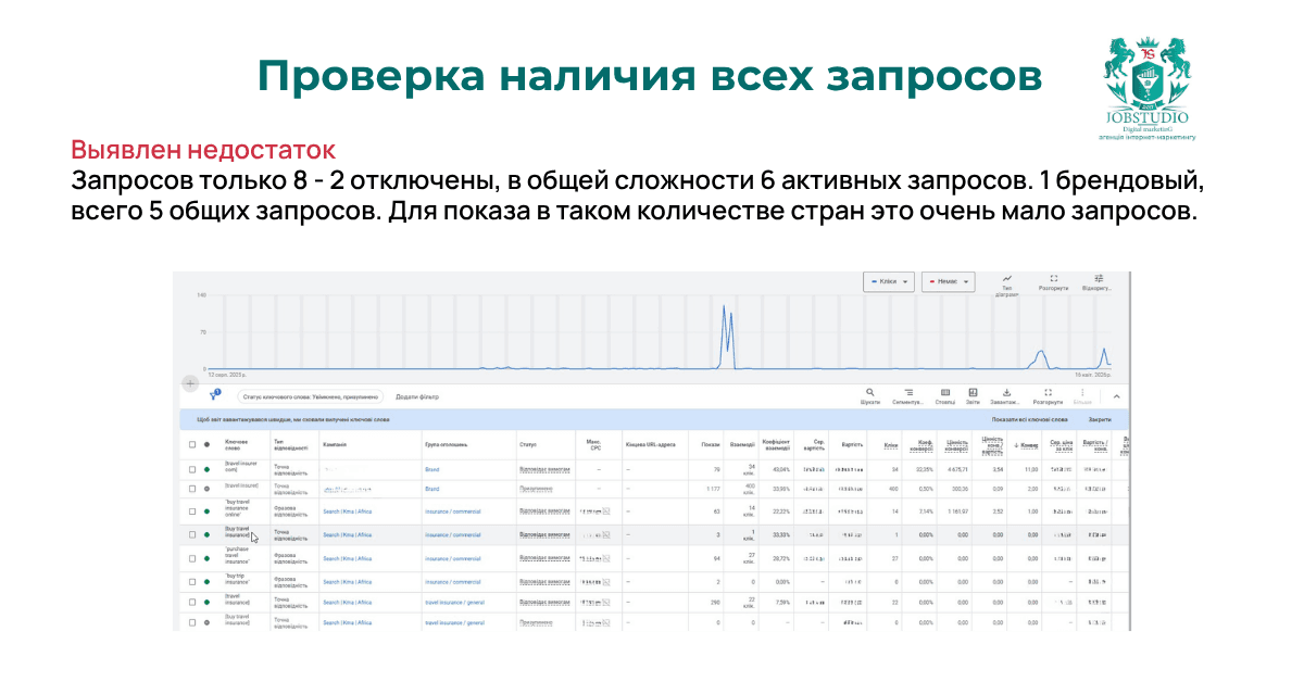 Международный спрос пытались охватить всего пятью общими ключами.