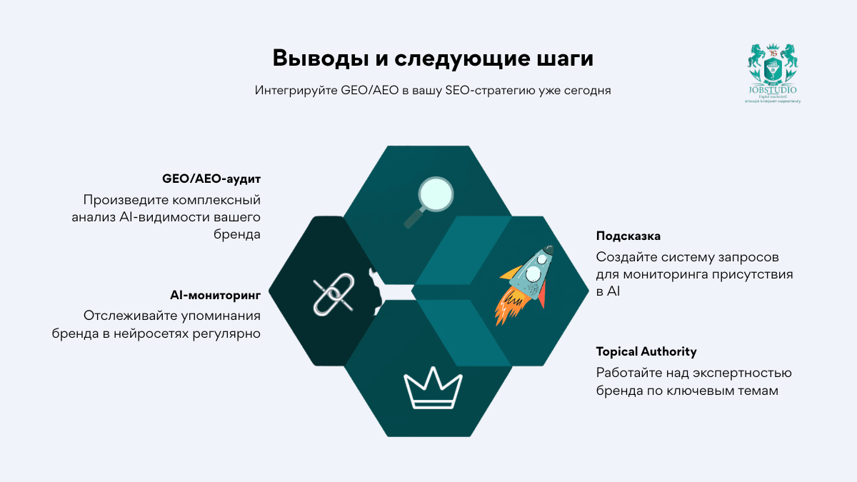 Выводы и дальнейшие шаги