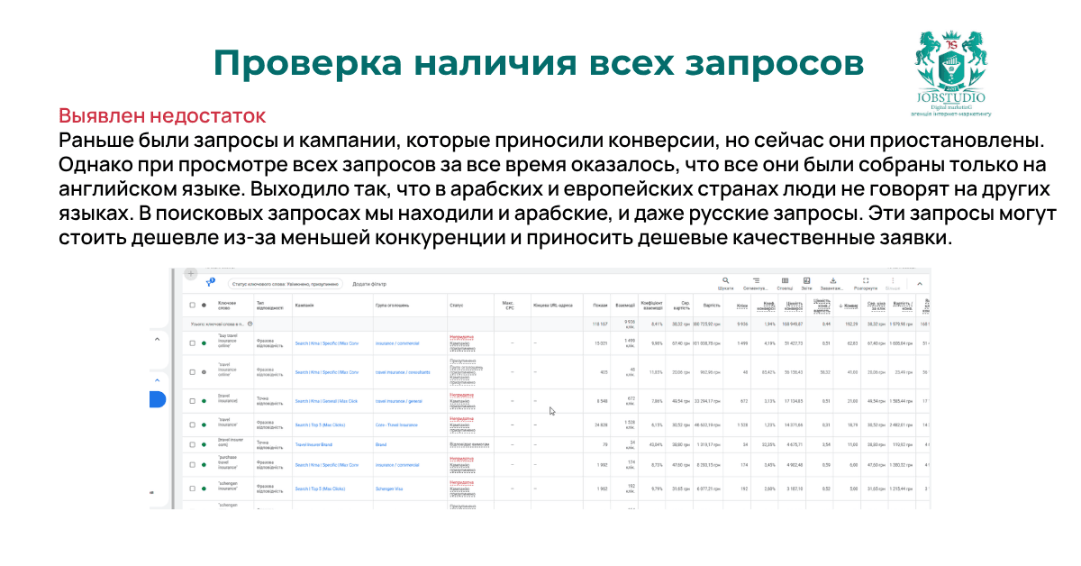 Запросы были только на английском языке