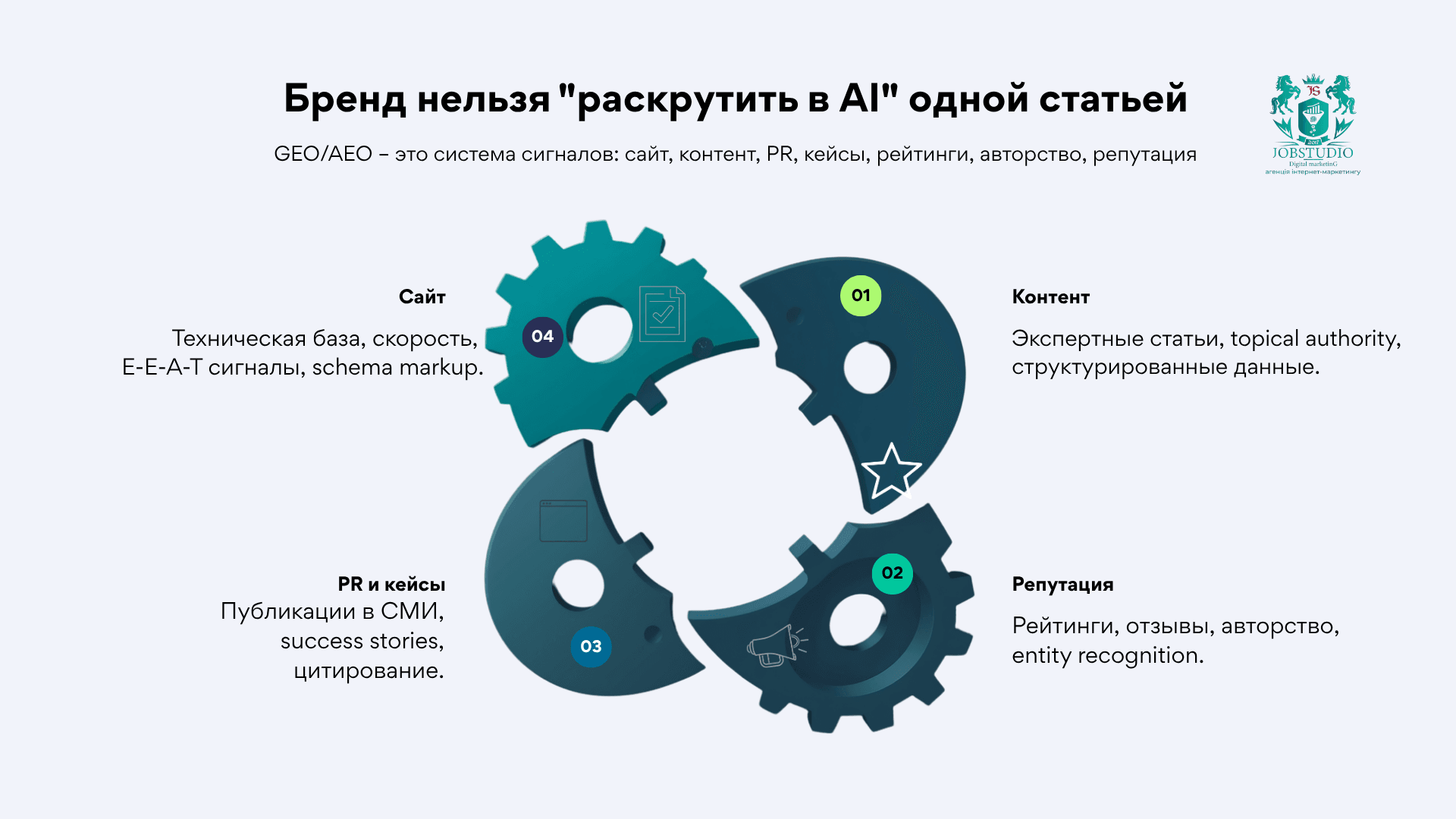 Для рассказа о бренде одной статьи недостаточно