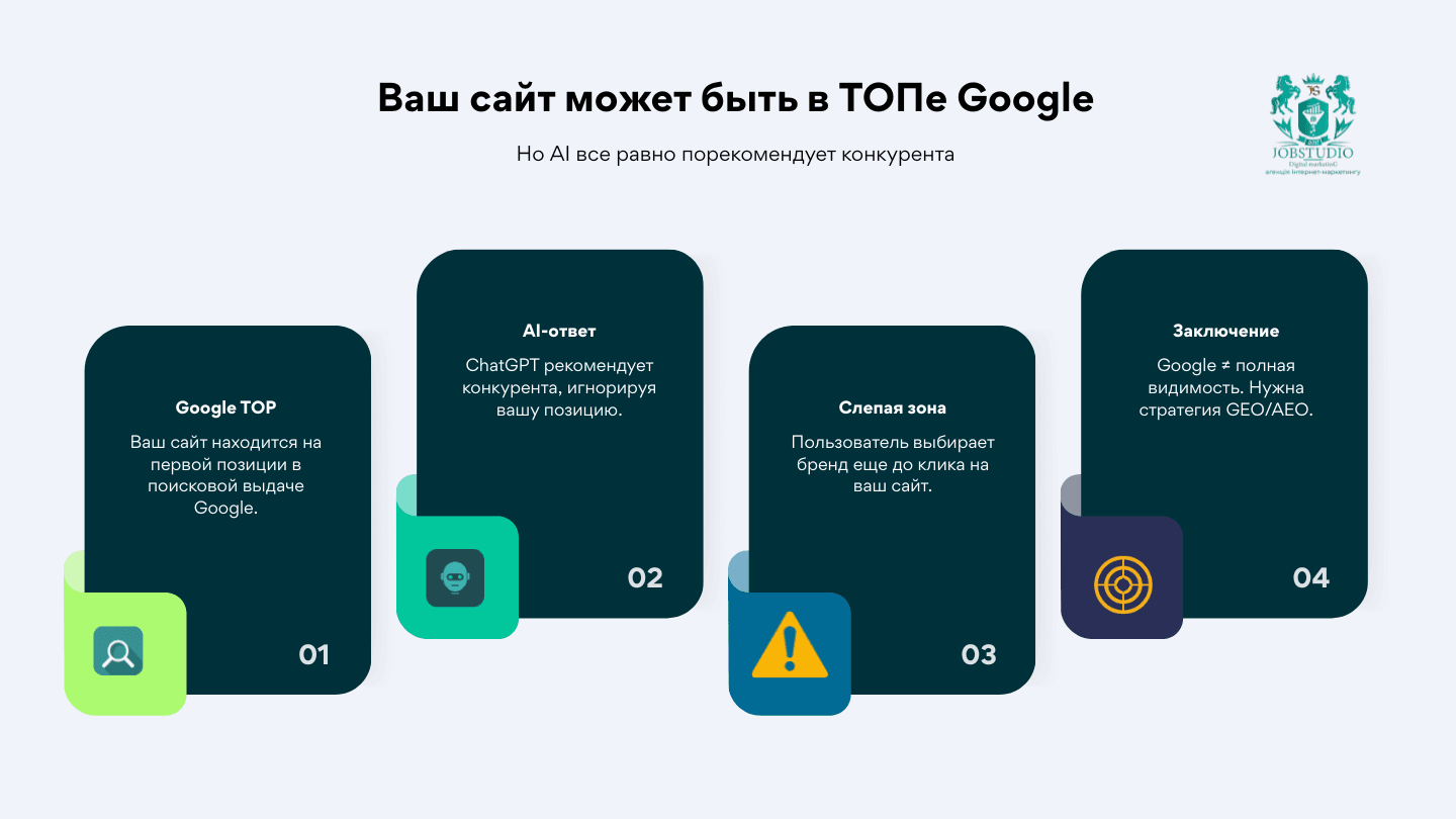 Ваш сайт может оказаться в ТОПе Google