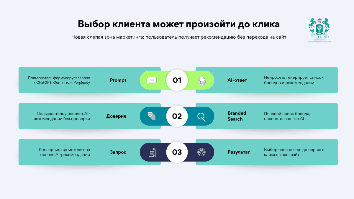Клиент делает выбор до того, как нажмёт