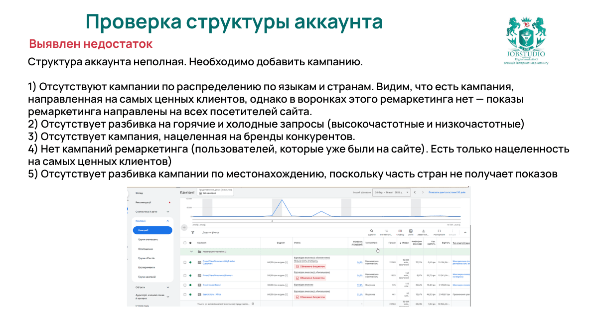 Проверка структуры учетной записи