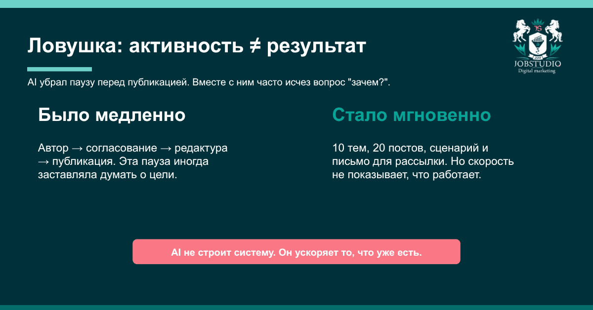 Активность не привела к результату