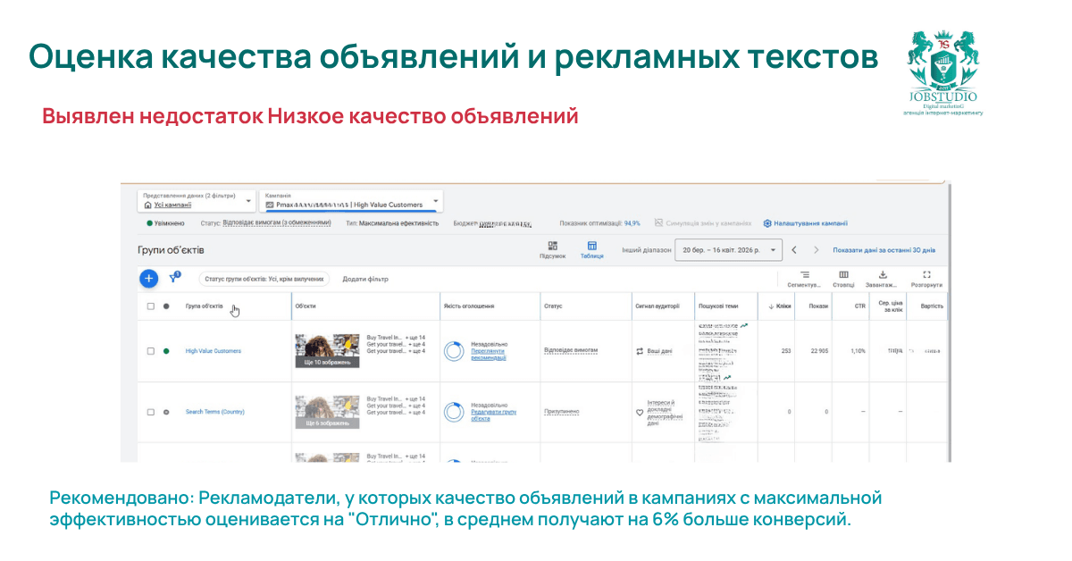 Оценка качества объявлений и рекламных текстов