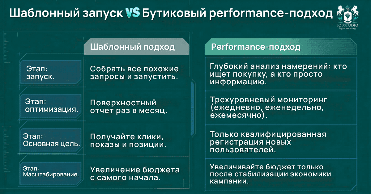 Наши основные преимущества перед стандартным запуском. Инфографика