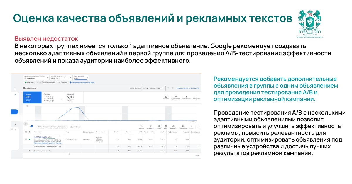 Проверка объявлений. Инфографика.