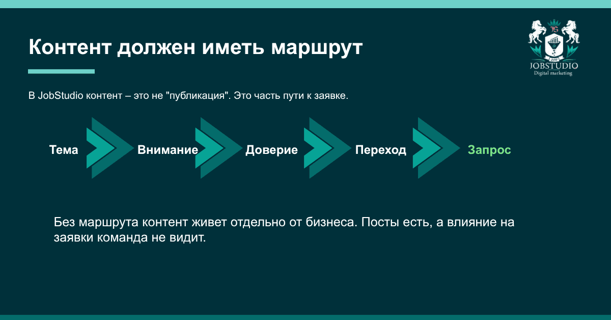 Контент без аналитики не имеет направления
