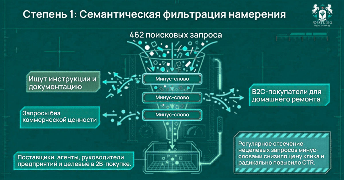 Семантическая фильтрация намерения
