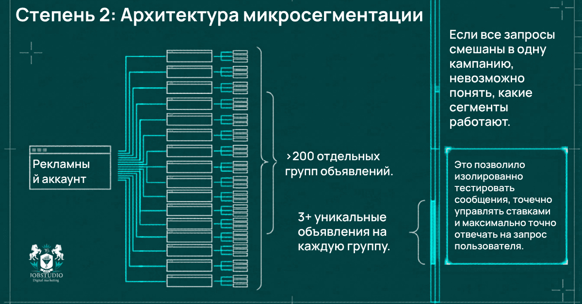 Архитектура микросегментации