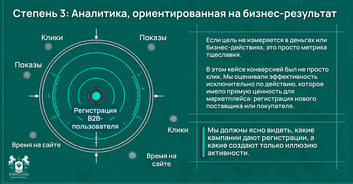Аналитика, ориентированная на бизнес-результат