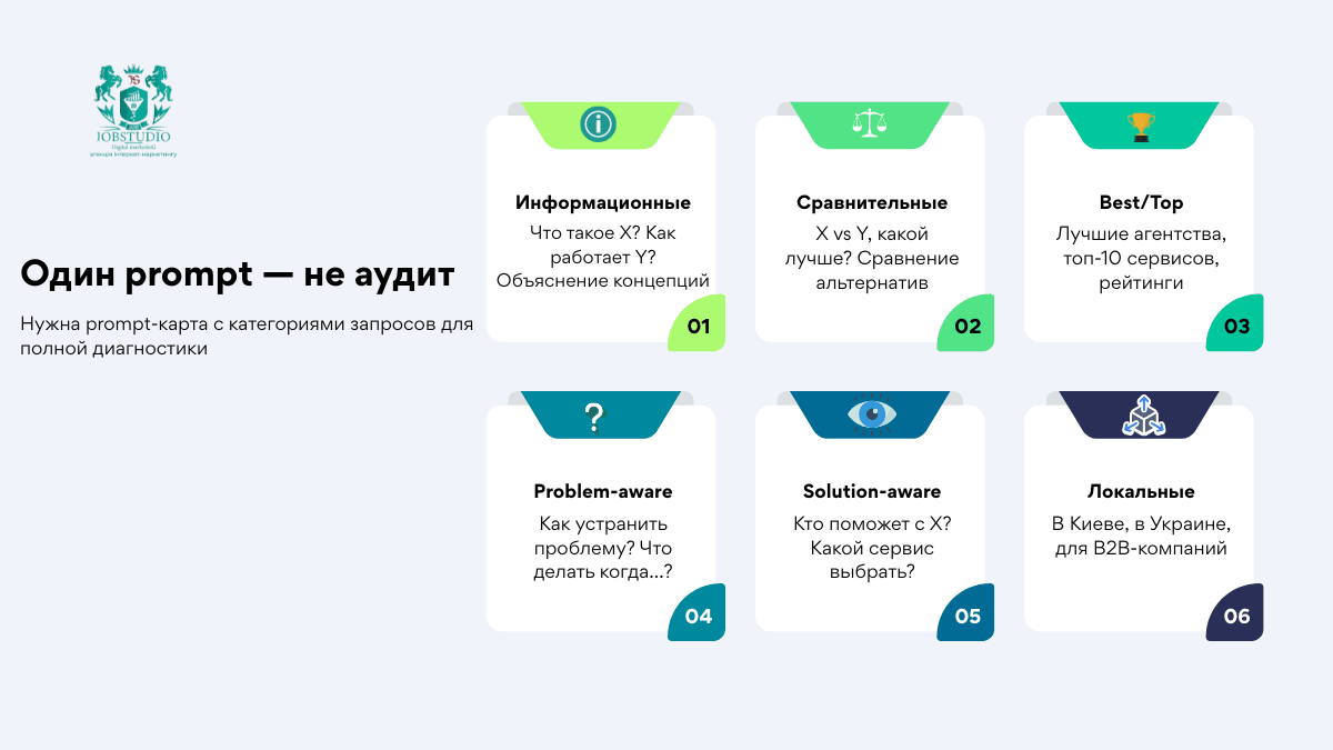Один Promt не проводит аудит