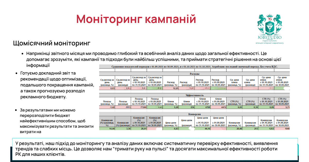 Щомісячний аналіз