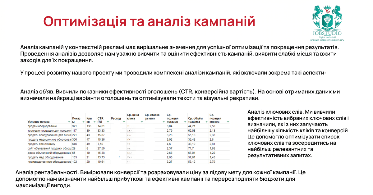 Оптимізація та аналіз кампаній