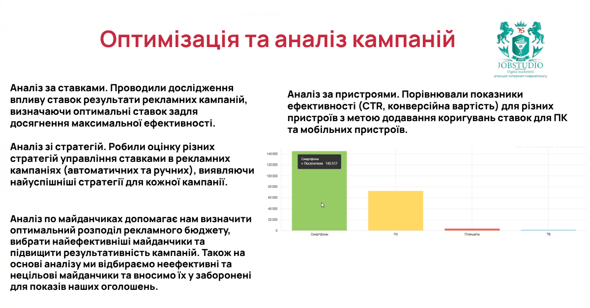 Аналіз за ставками