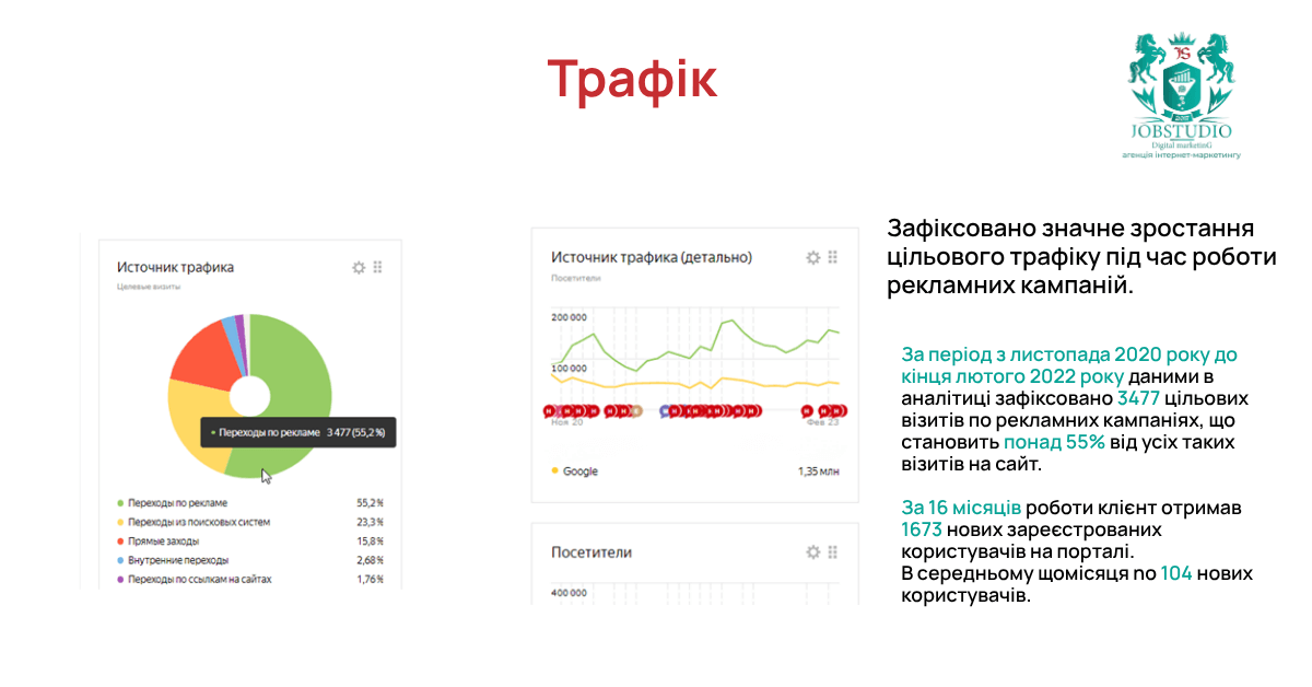 Трафік. Інфографіка