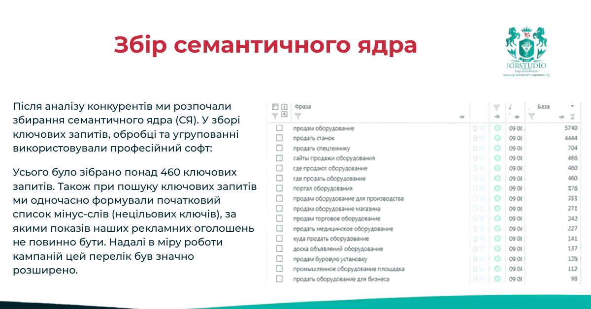 Збір семантичного ядра