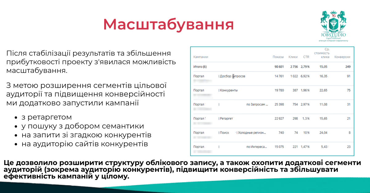 Масштабування