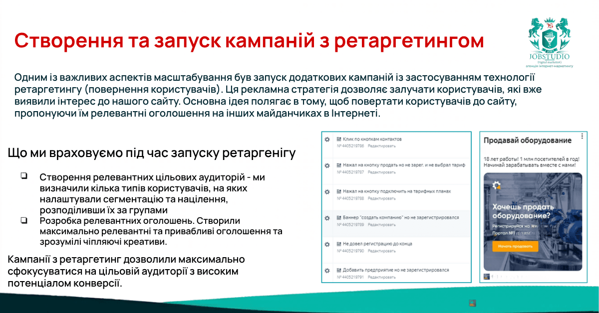 Створення та запуск кампаній з ретаргетингом