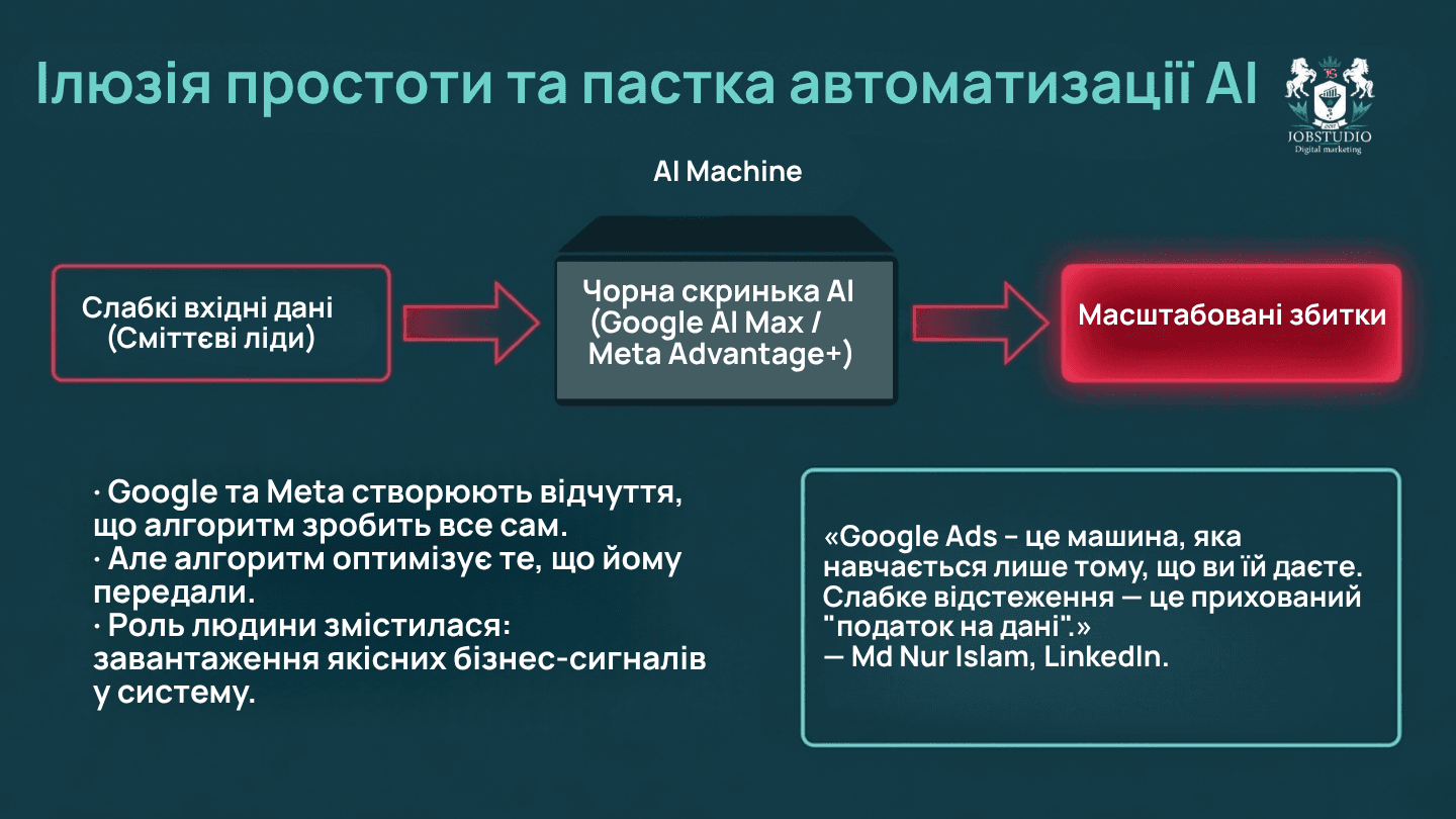 Ілюзія простоти та пастка автоматизації