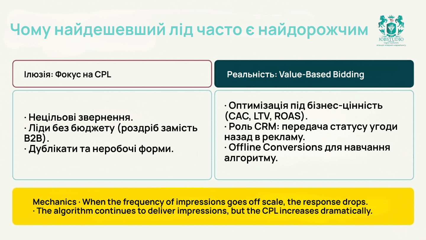 Чому найдешевший лід часто найдорожчий. Інфографіка