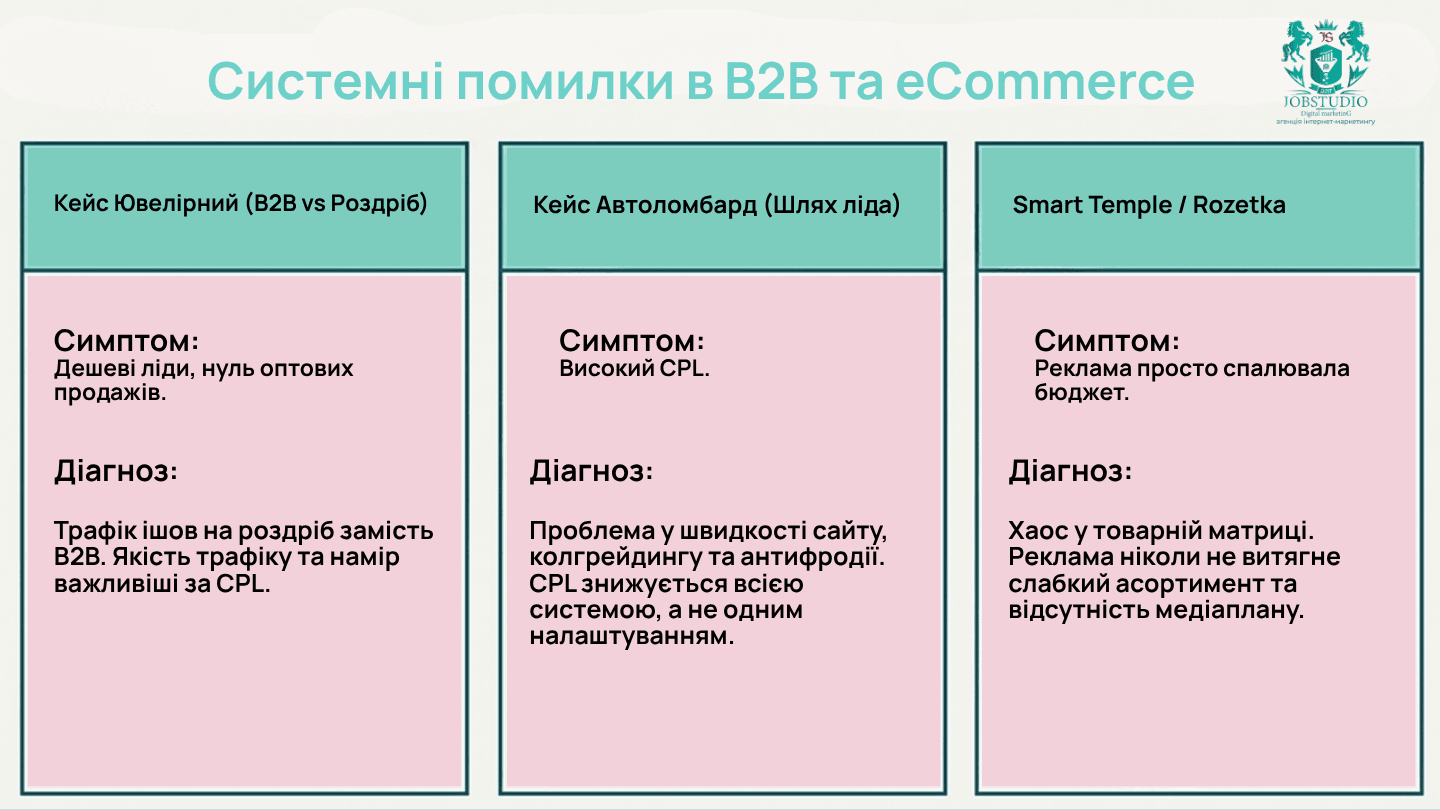 Системні помилки в B2B performance