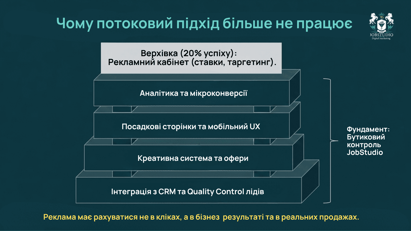 Чому потоковий підхід більше не працює. Інфографіка