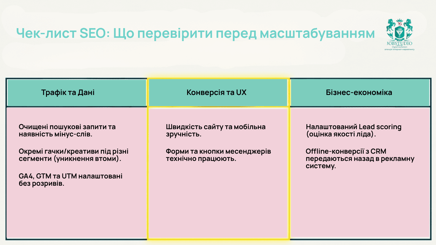 Чек-лист SEO