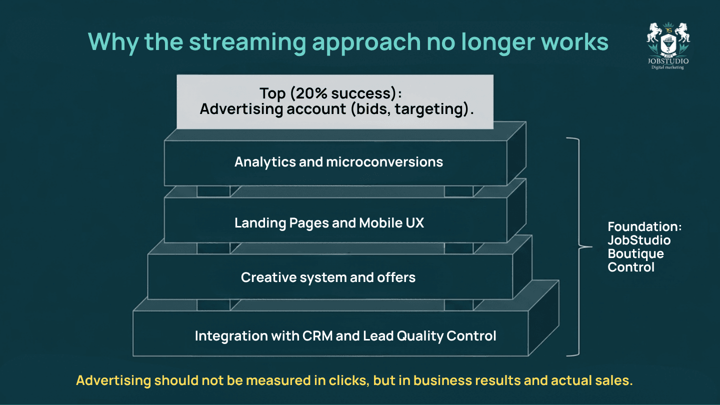 Why the flow-based approach no longer works. Infographic