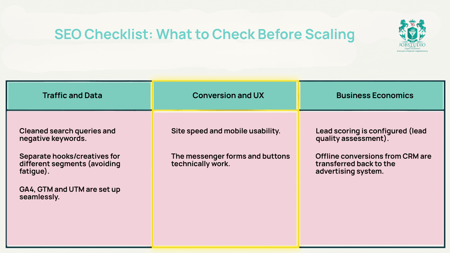SEO Checklist