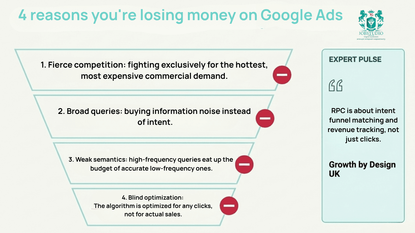 4 Reasons You're Losing Money on Google Ads