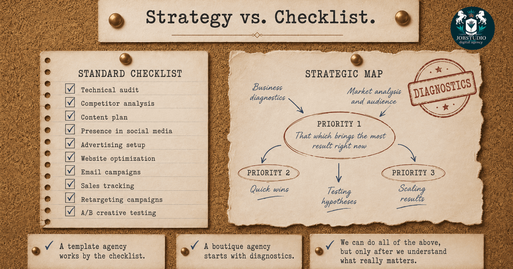 Strategy vs. Checklist. Infographic