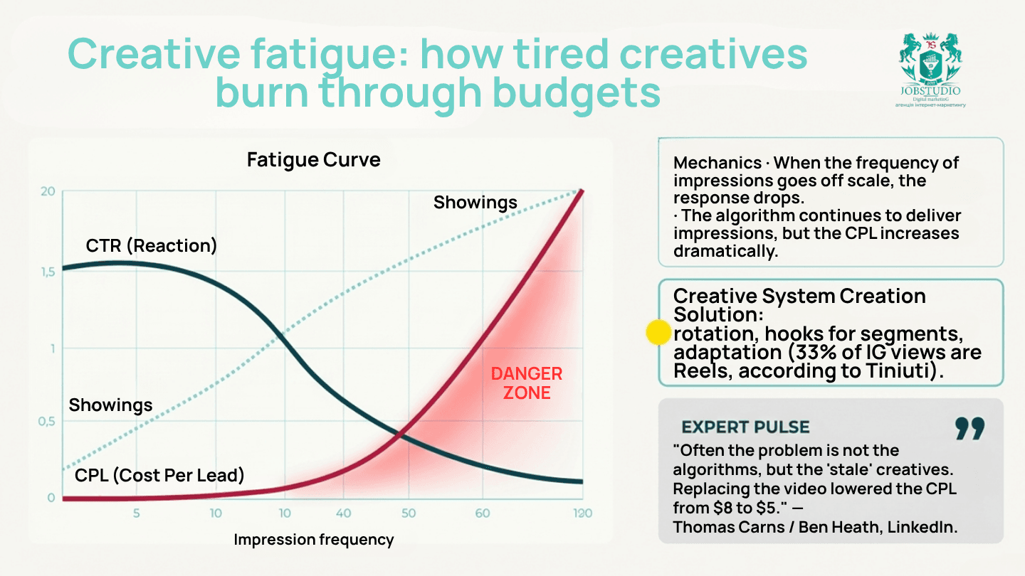 How Overworked Creatives Burn Through the Budget