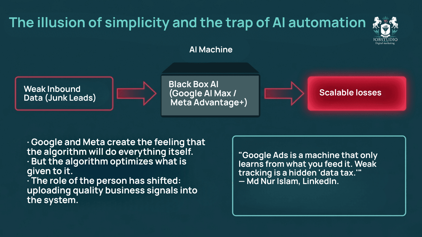 The Illusion of Simplicity and the Trap of Automation
