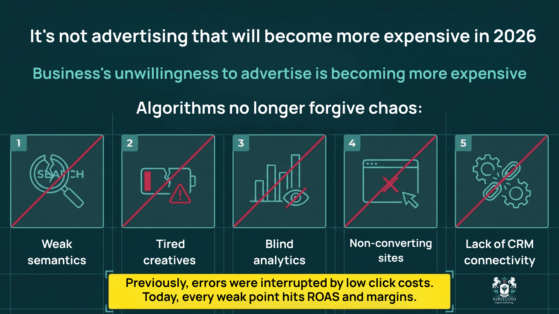 What Will Become More Expensive in Advertising in 2026