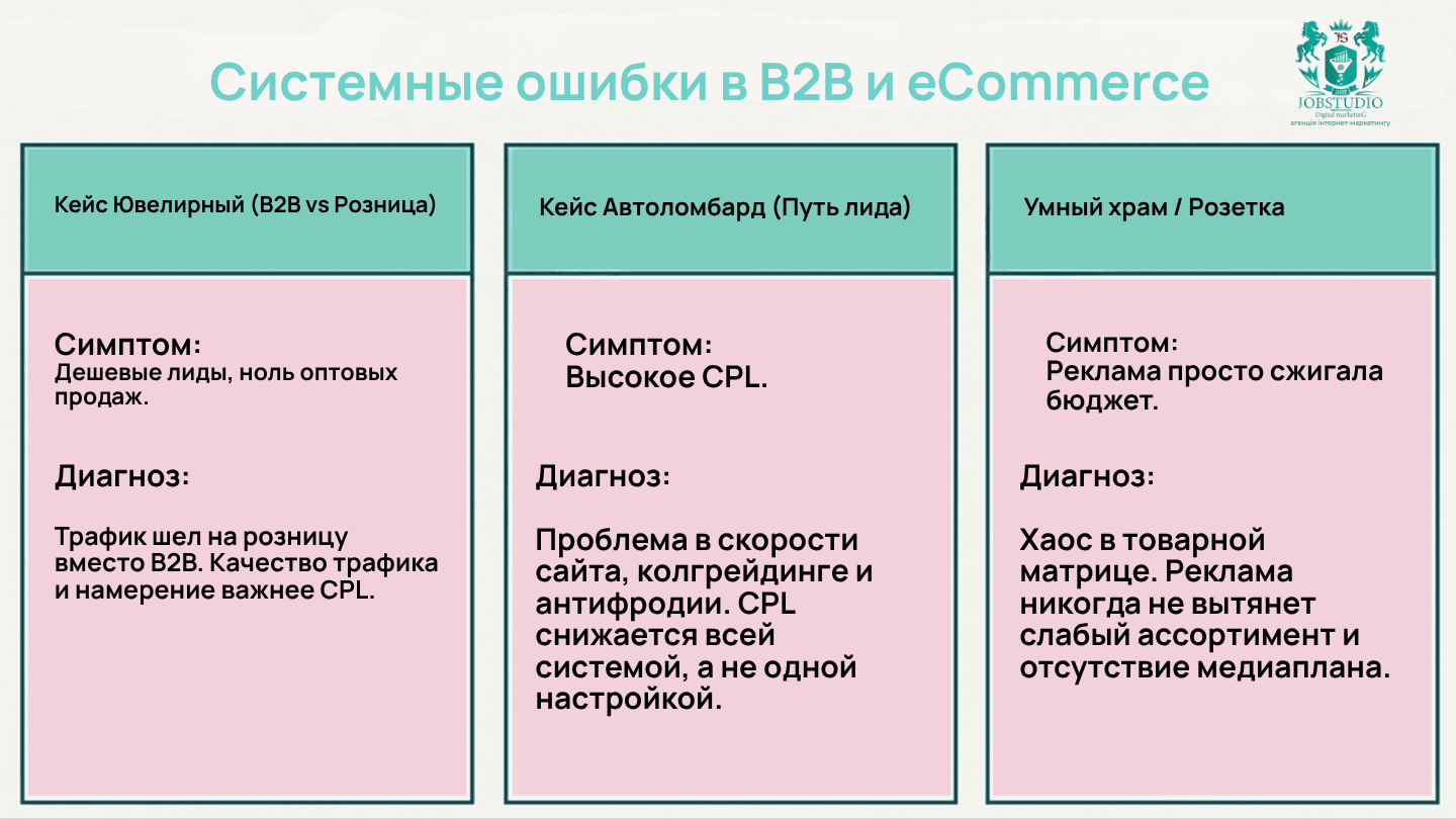 Системные ошибки в B2B-показателях
