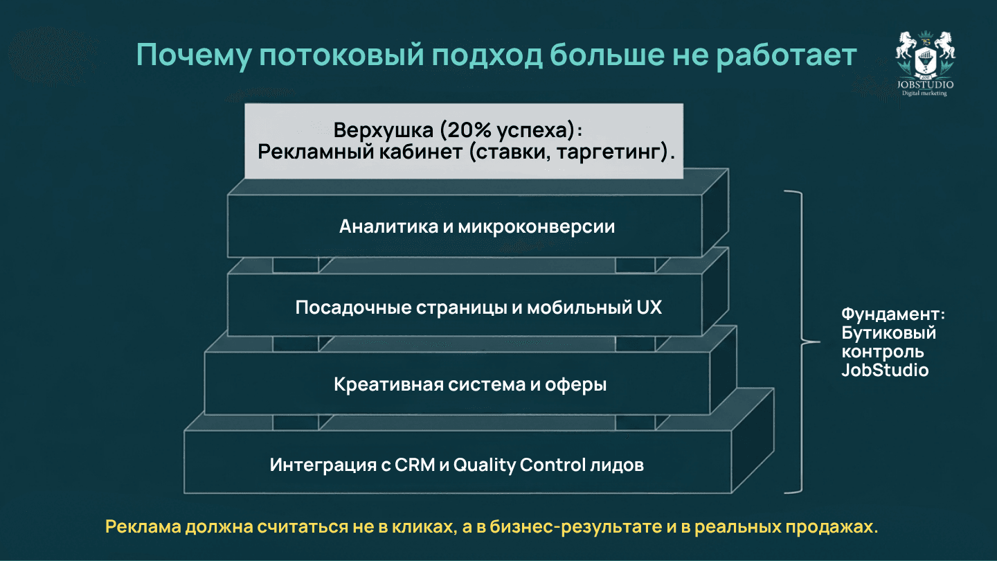 Почему потоковый подход больше не работает. Инфографика
