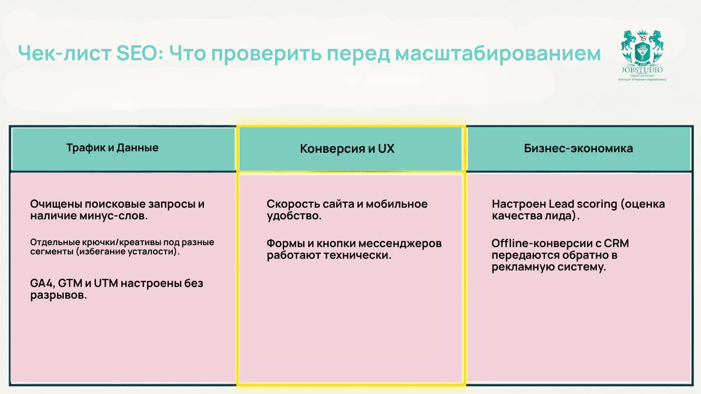Чек-лист по SEO